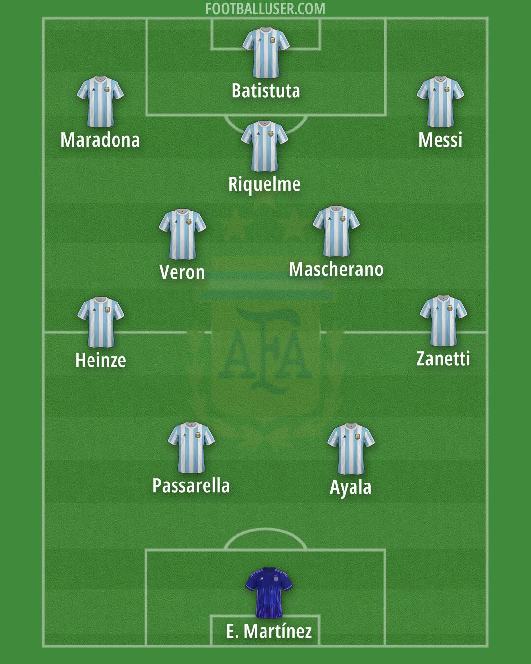 Argentina Formation 2025