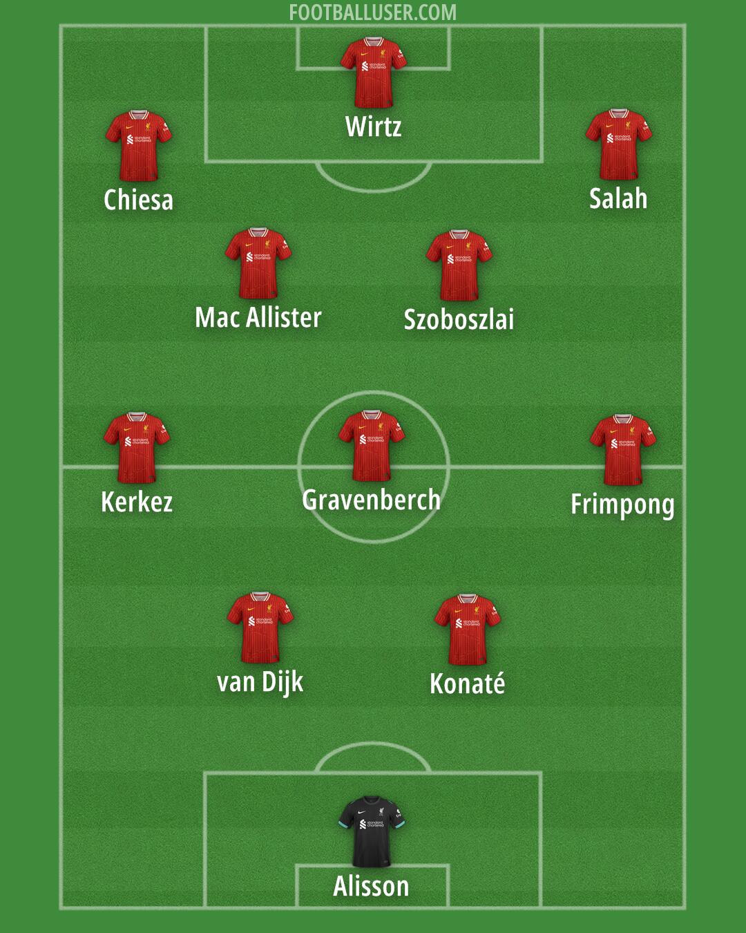 Liverpool Formation 2025