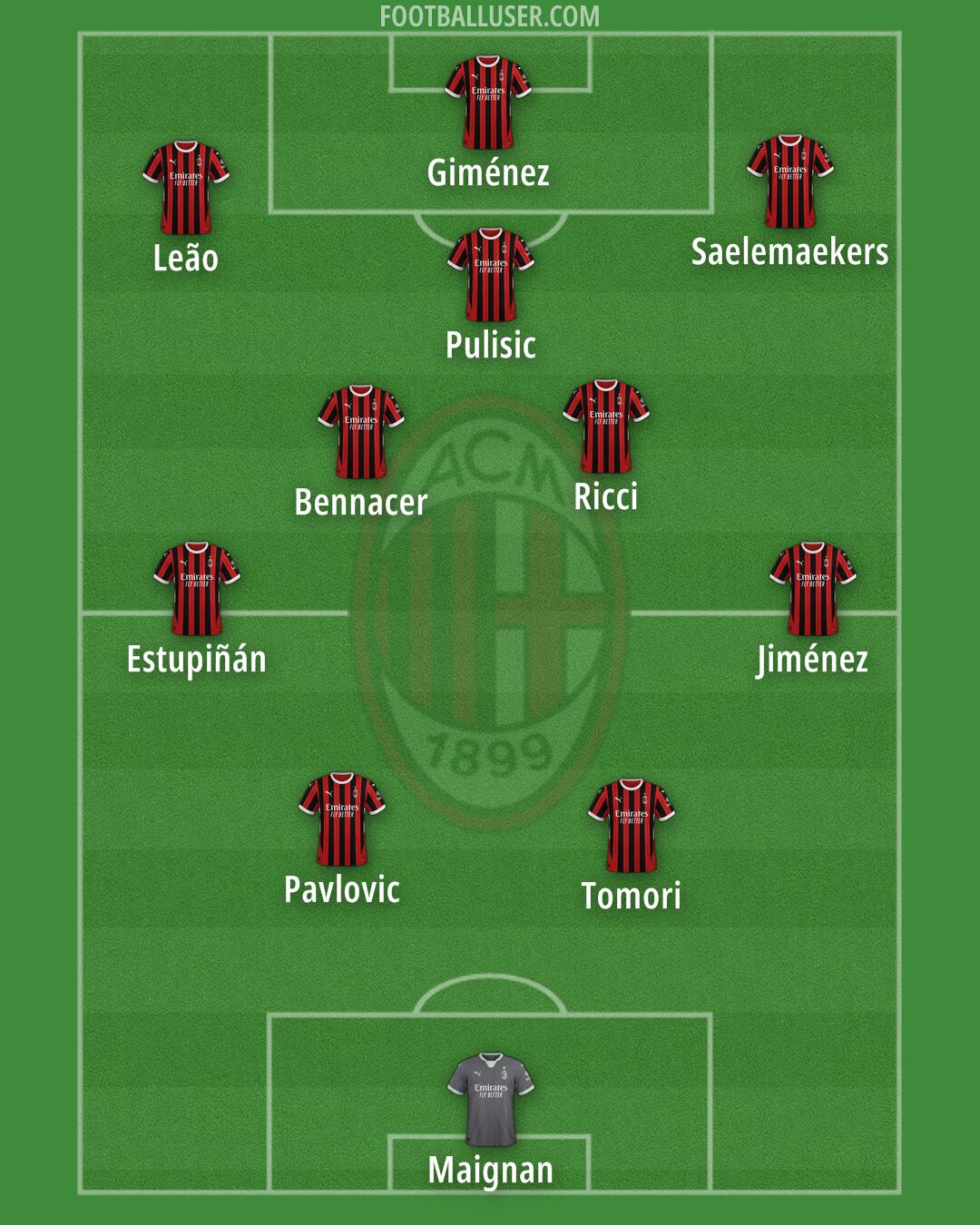 Milan Formation 2025