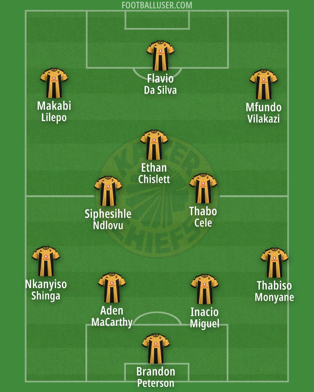 Kaizer Chiefs Formation 2025