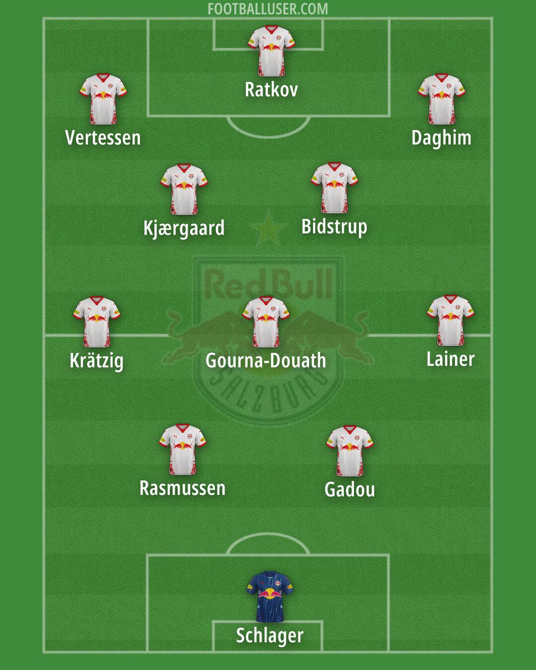 RB Salzburg Formation 2025