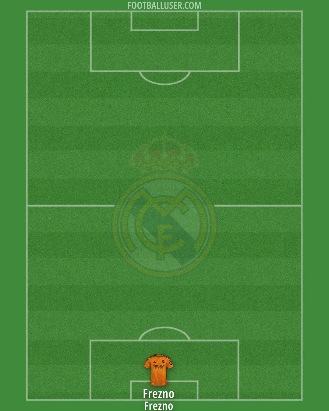 Real Madrid Formation 2025
