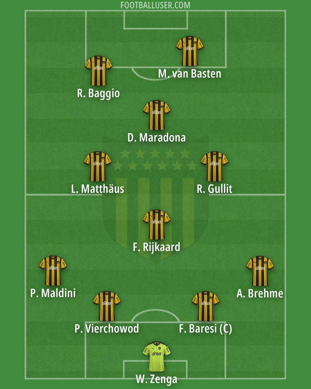 Peñarol Formation 2025