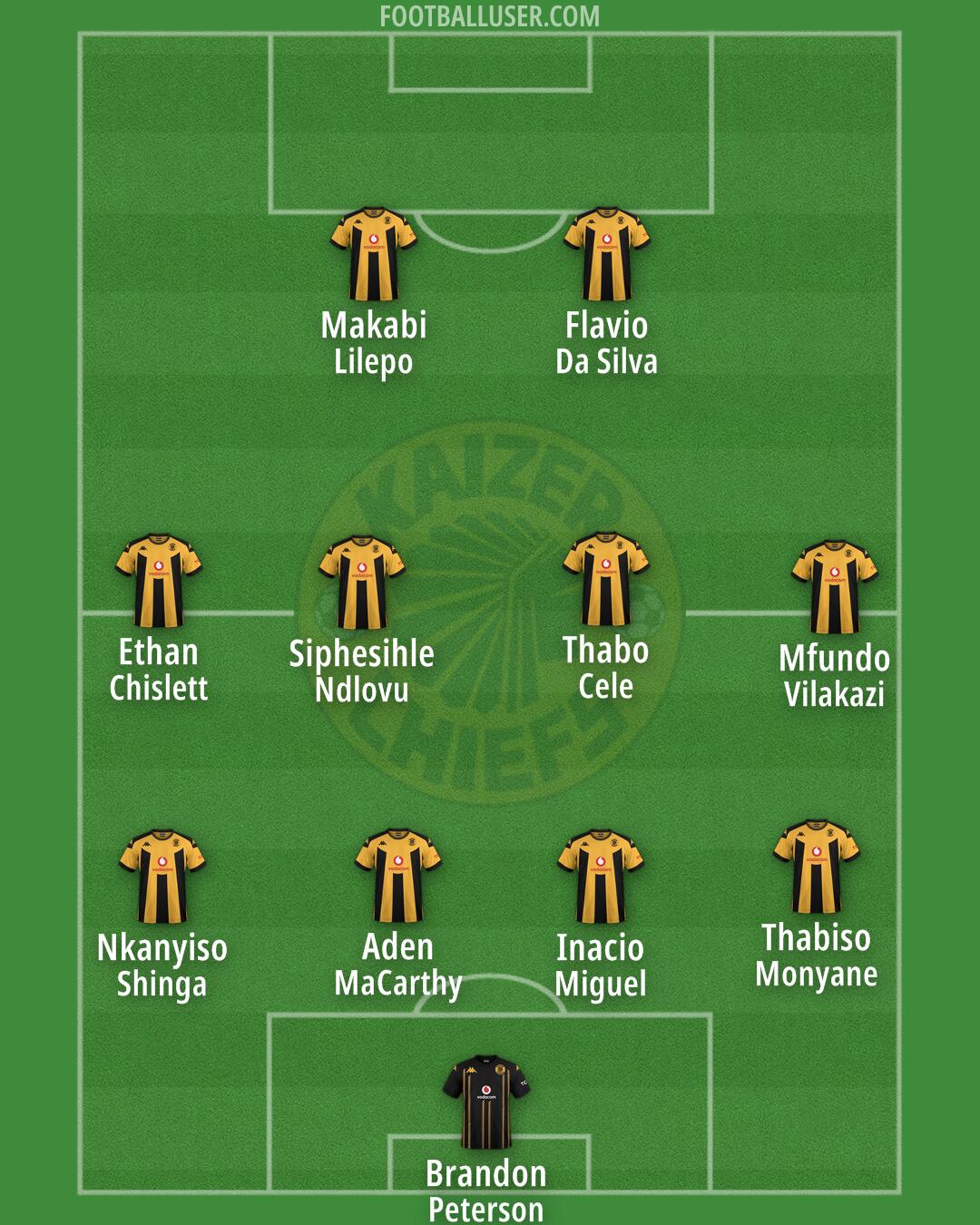 Kaizer Chiefs Formation 2025