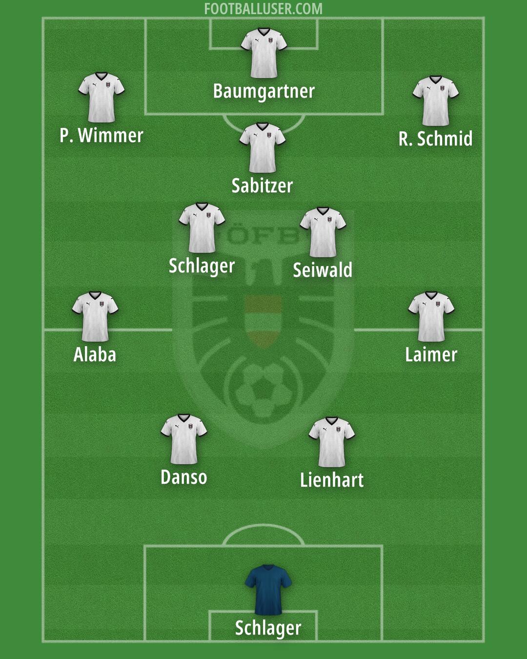 Austria Formation 2025
