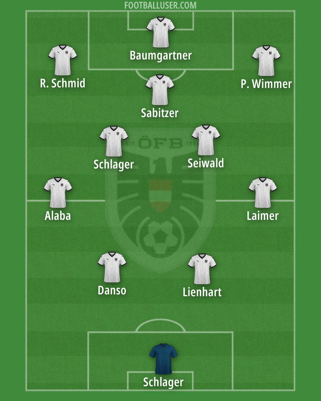 Austria Formation 2025
