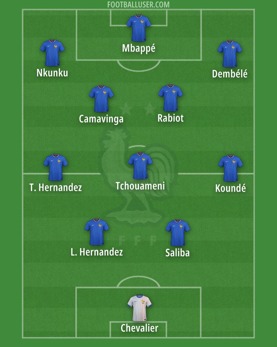 France Formation 2025