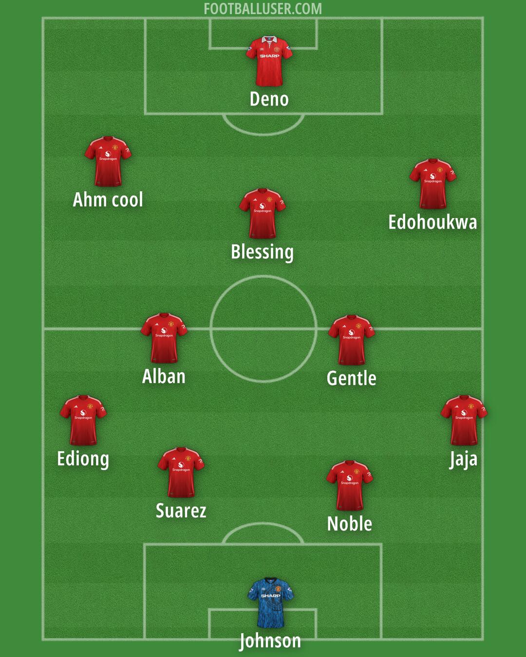 Man Utd Formation 2025