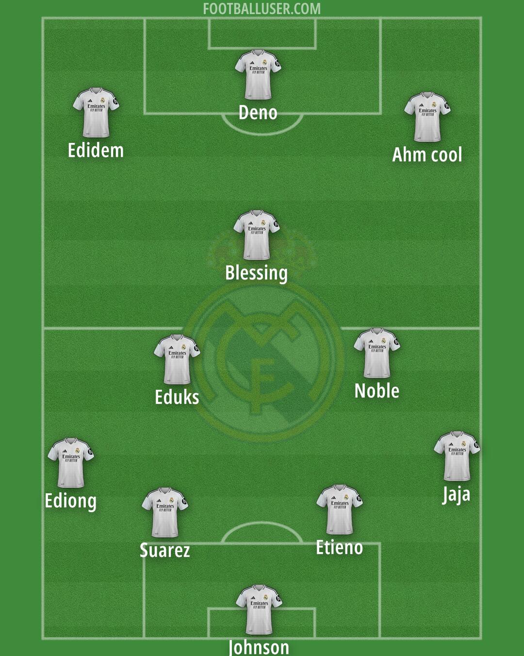 Real Madrid Formation 2025