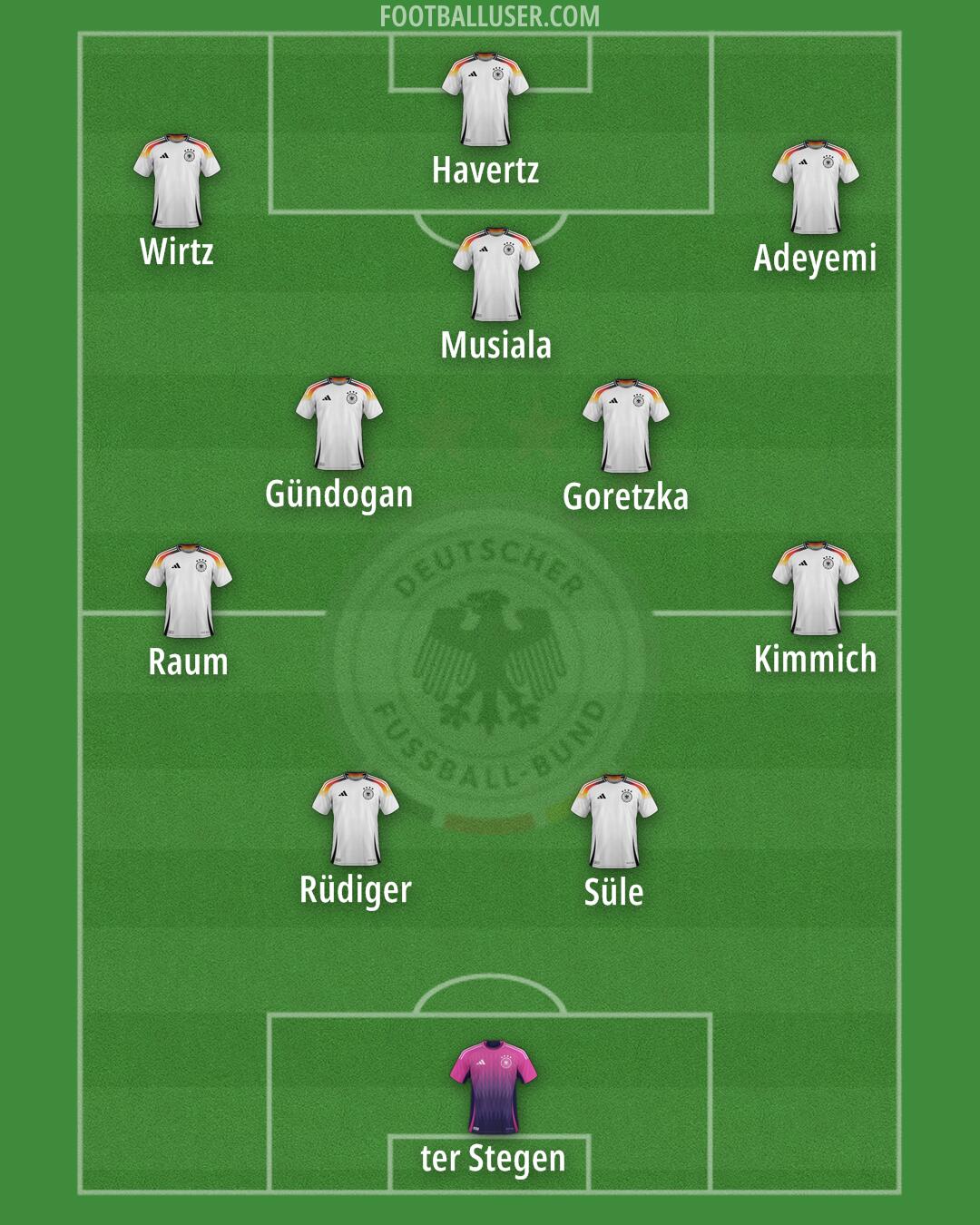 Germany Formation 2025