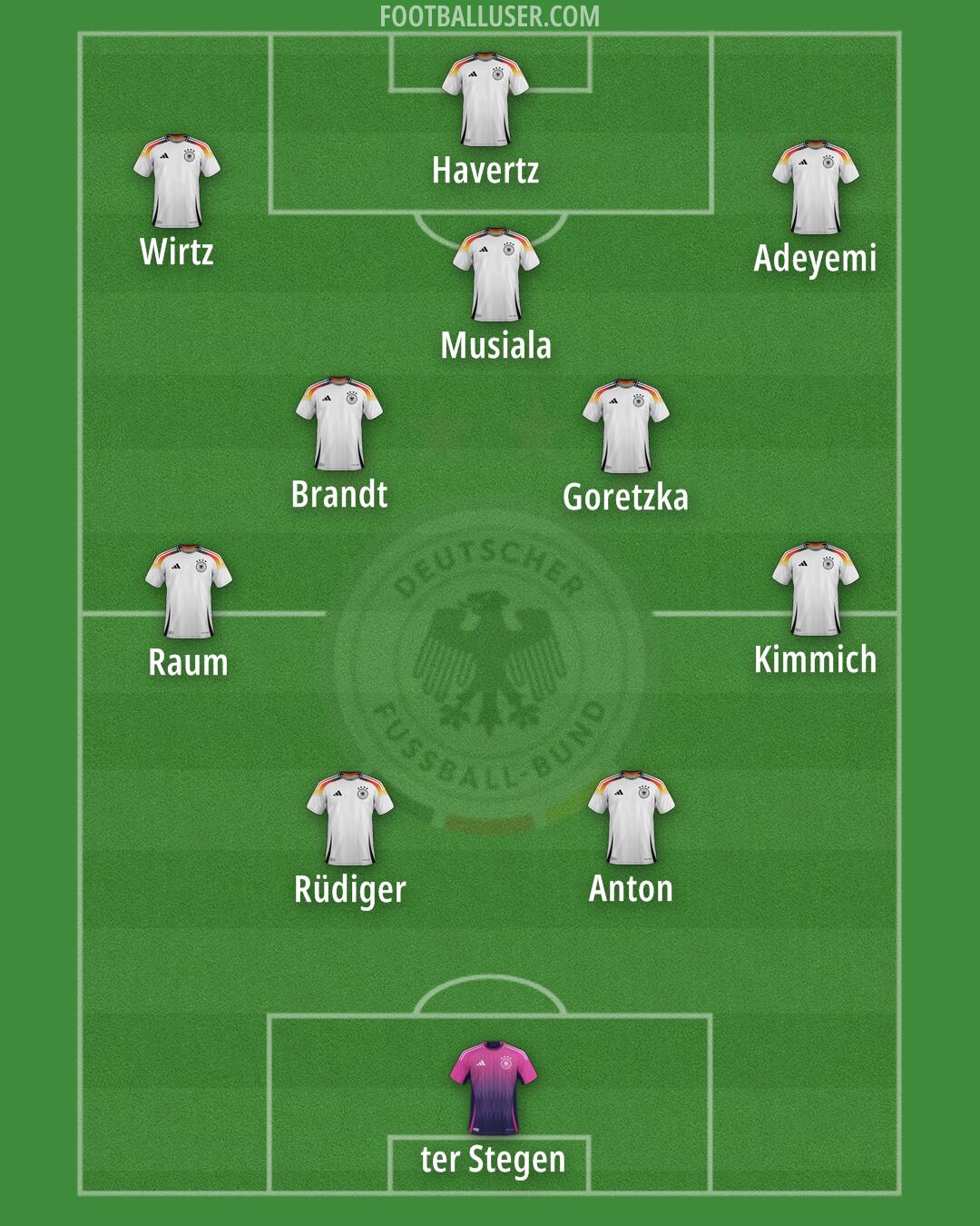 Germany Formation 2025