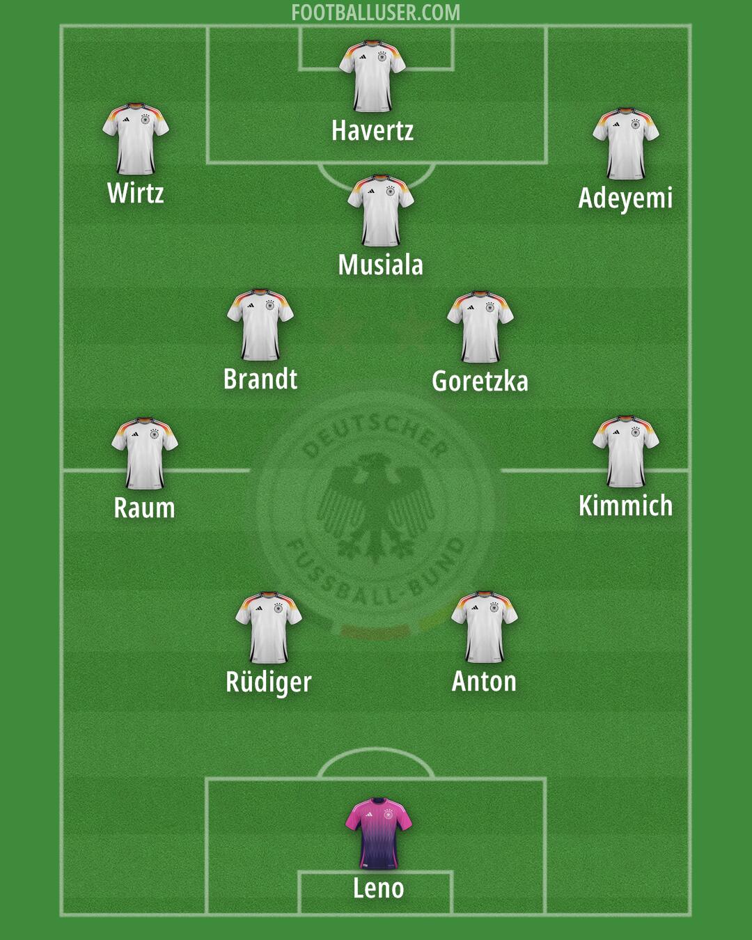 Germany Formation 2025