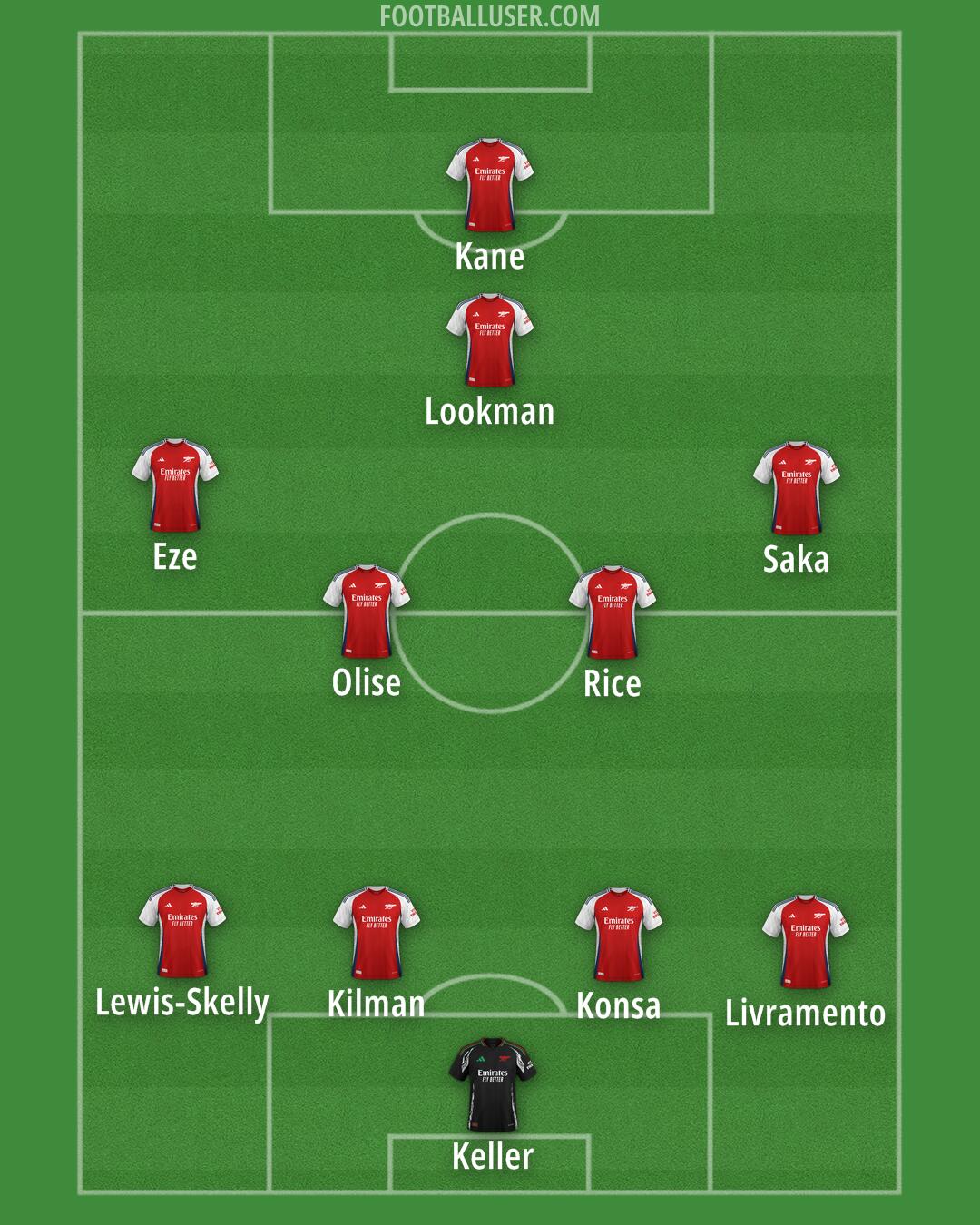 Arsenal Formation 2025