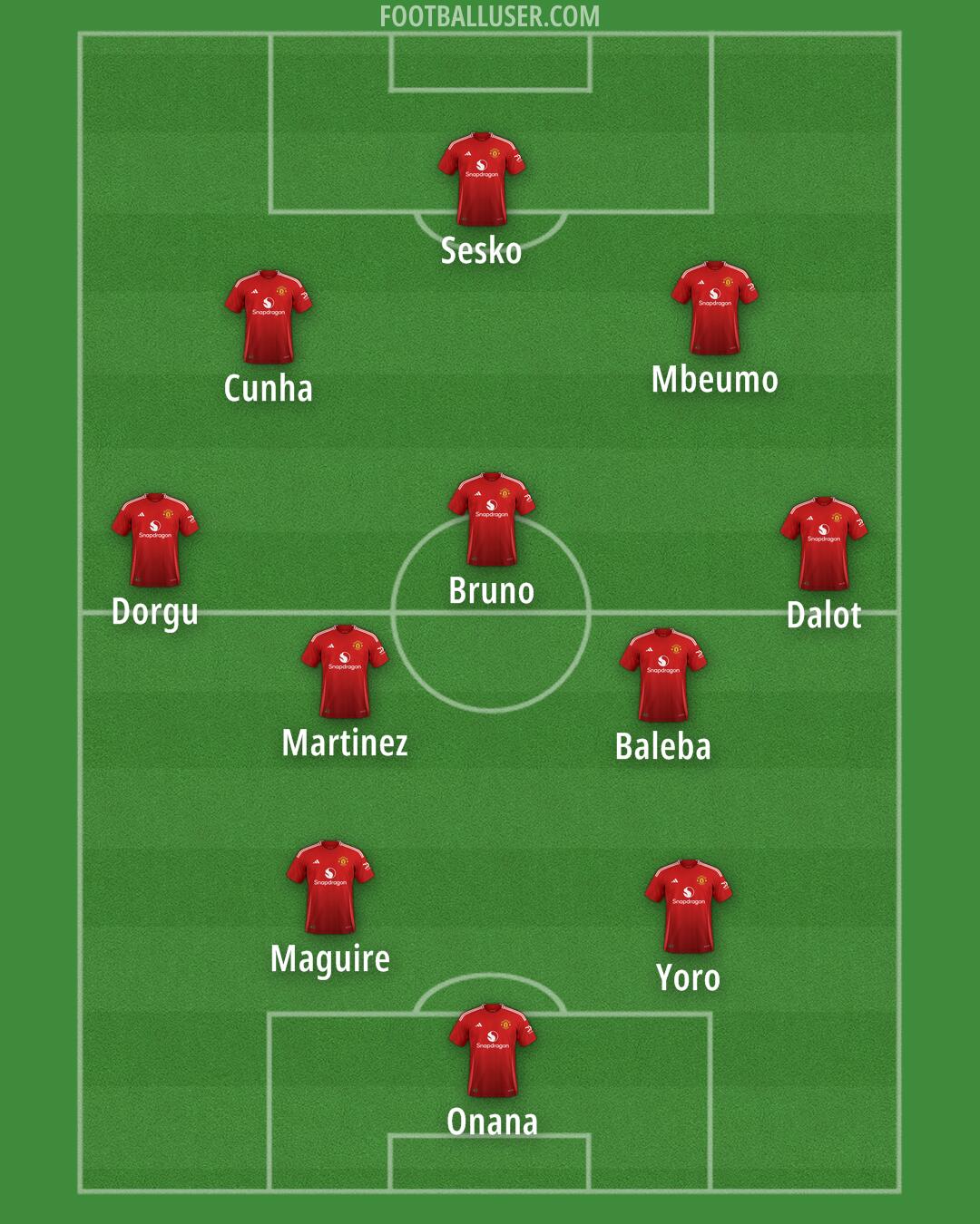 Man Utd Formation 2025