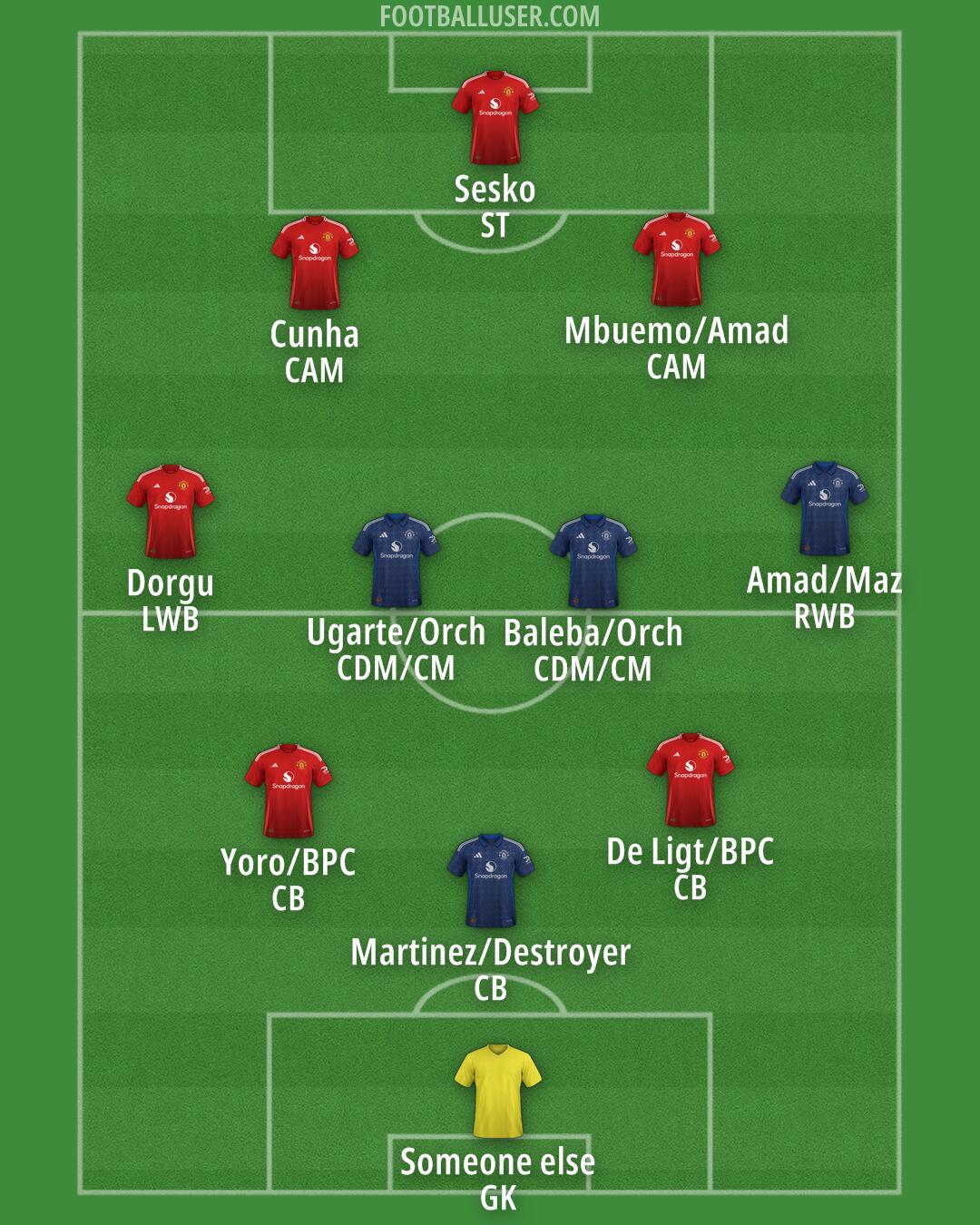 Man Utd Formation 2025