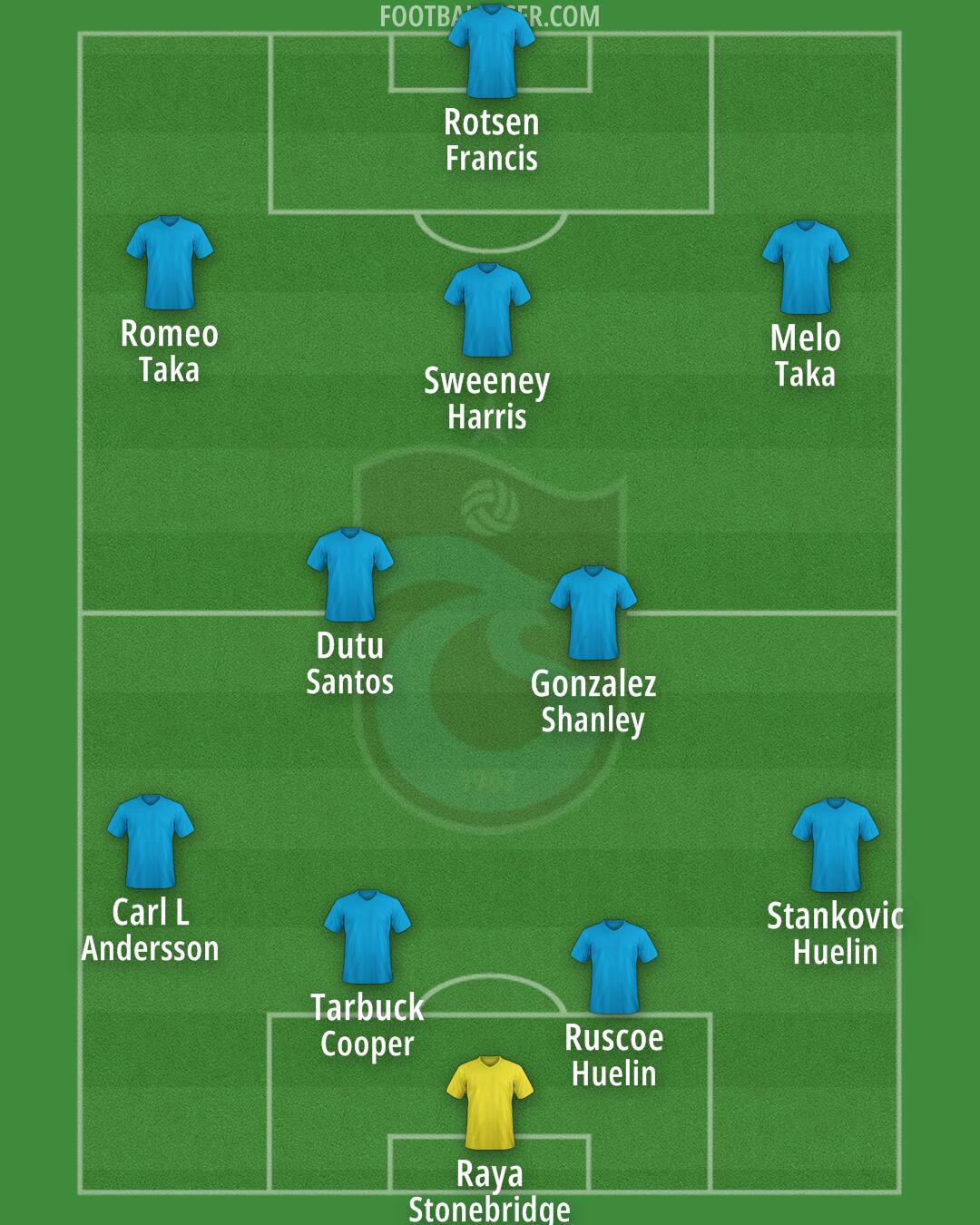 Trabzonspor Formation 2025