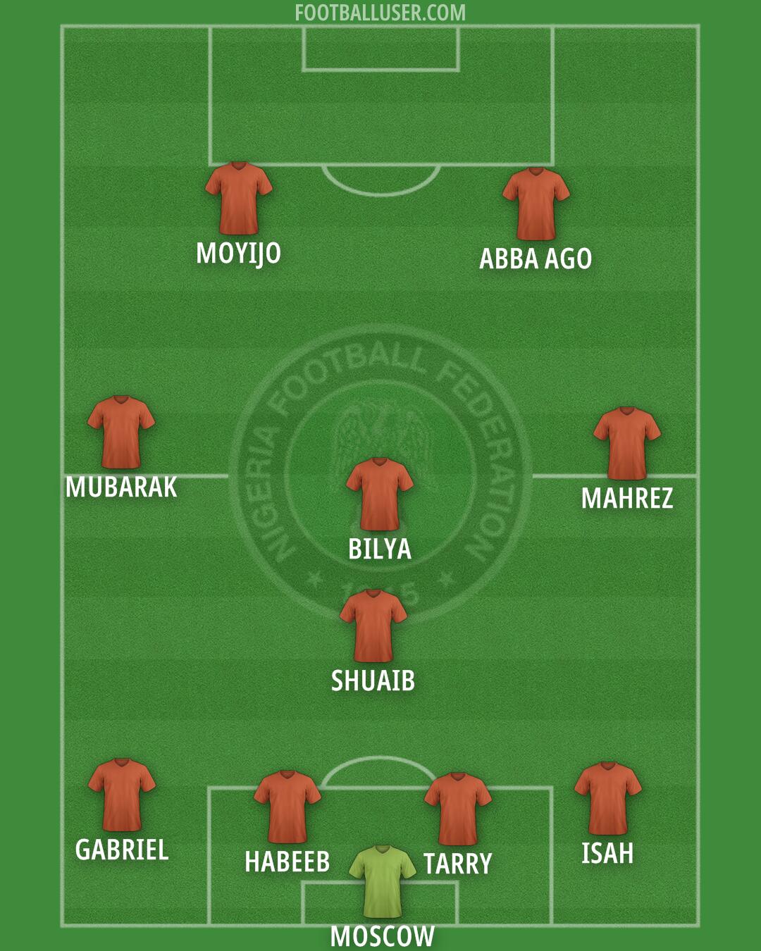 Nigeria Formation 2025
