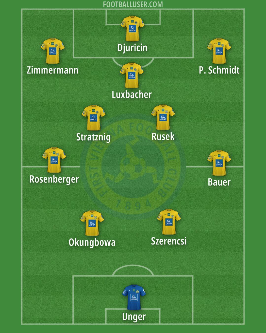 Vienna Formation 2025