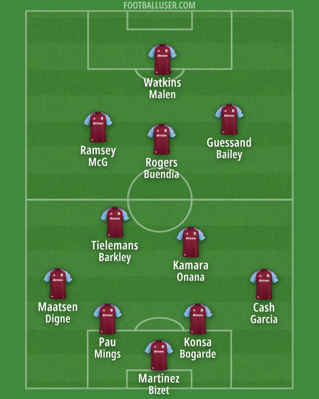 Aston Villa Formation 2025