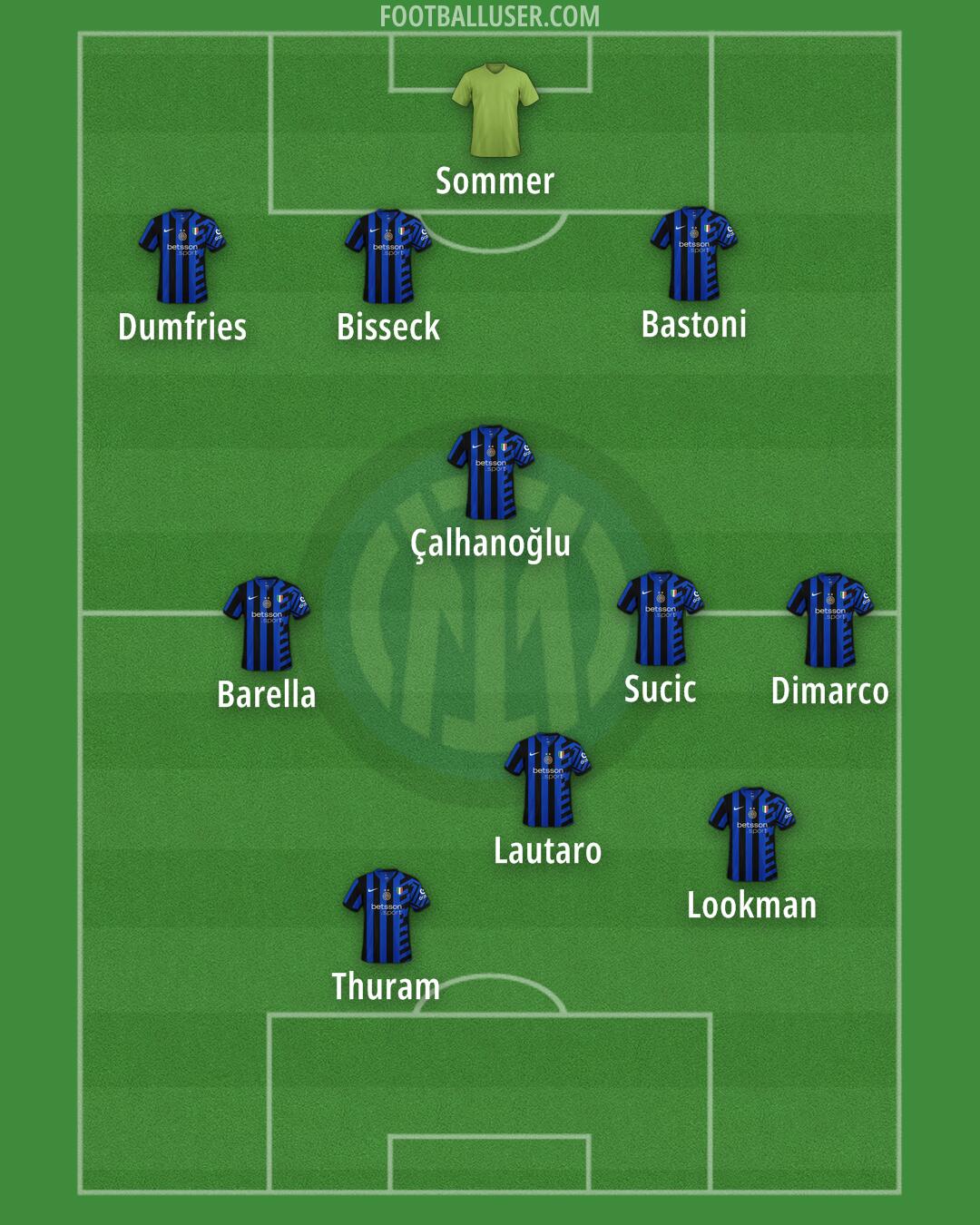 Inter Formation 2025