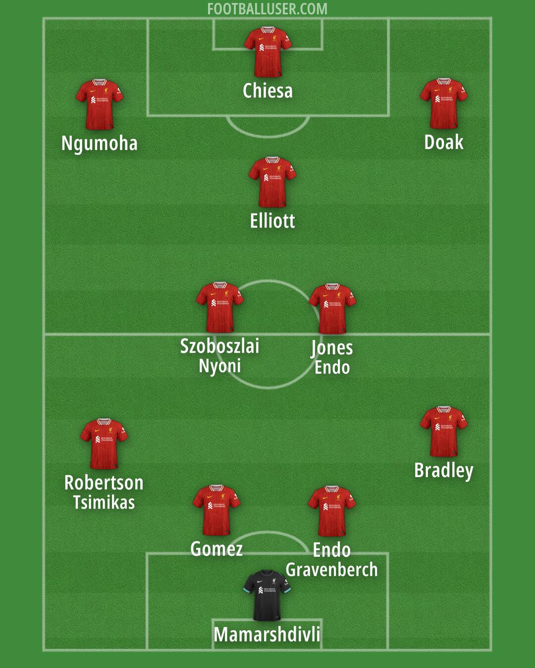 Liverpool Formation 2025