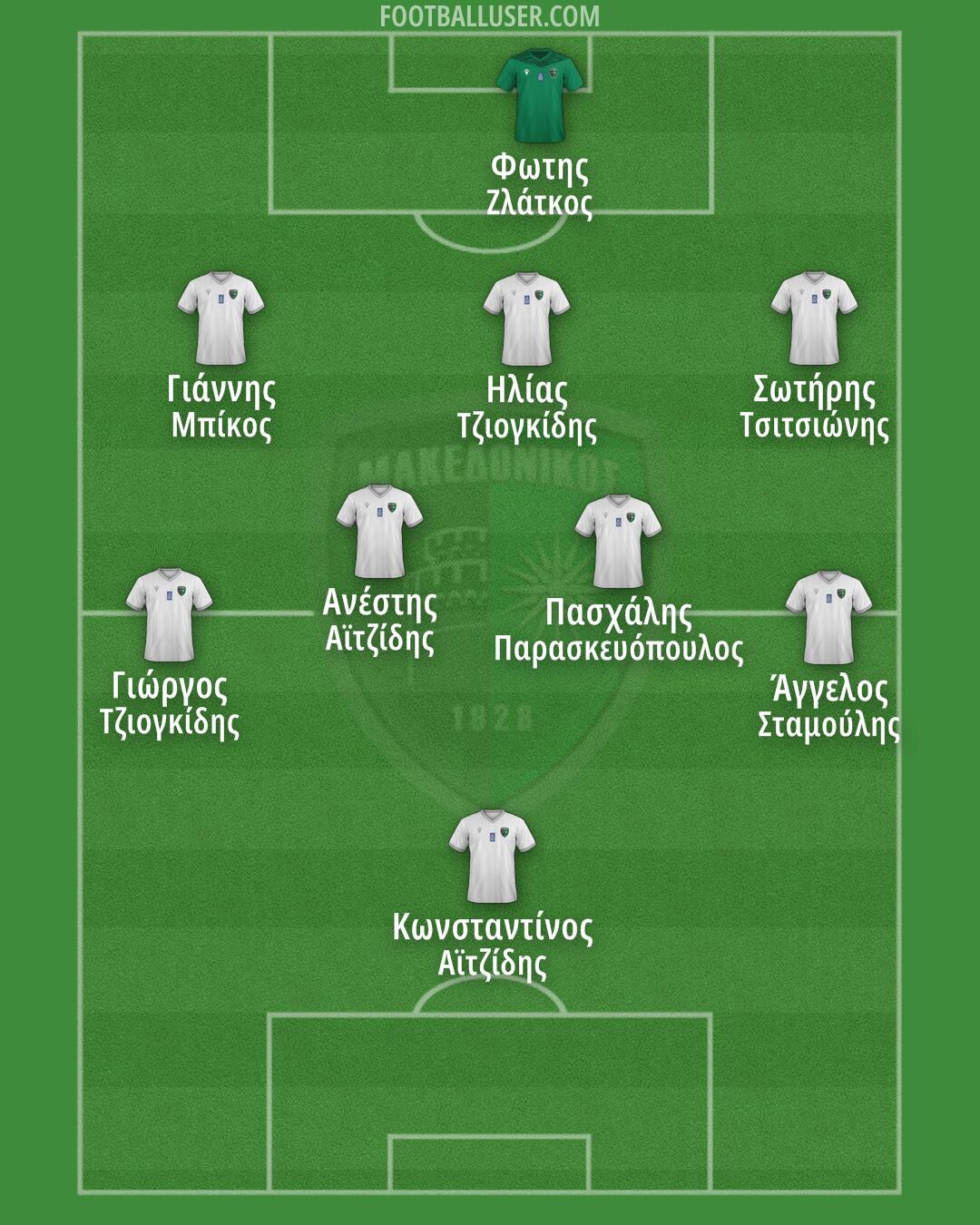 Makedonikos Formation 2025