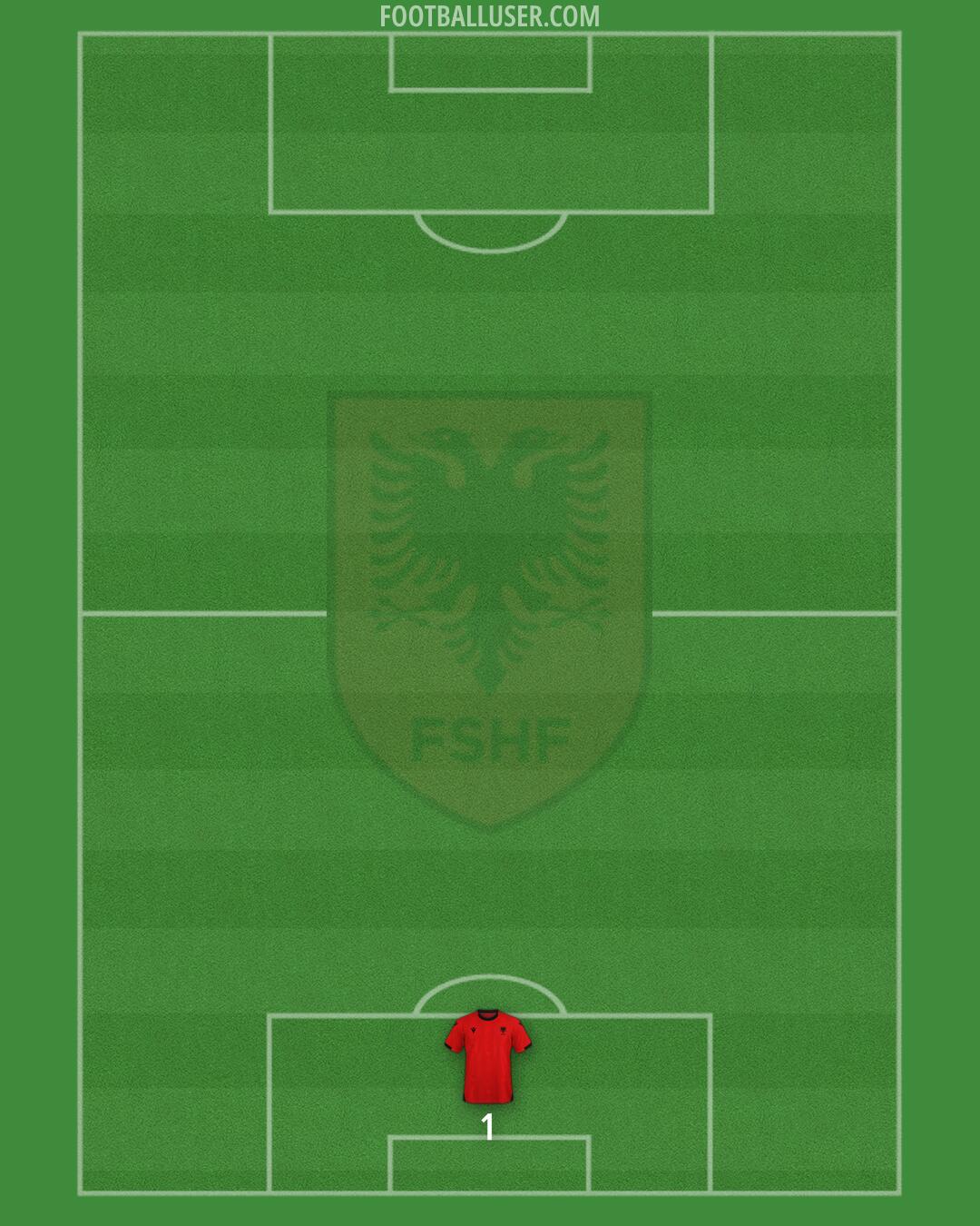 Albania Formation 2025