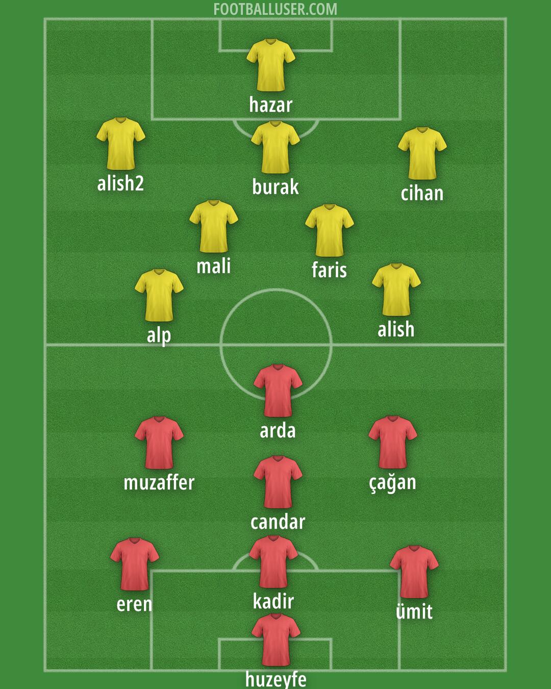 Accrington Formation 2025