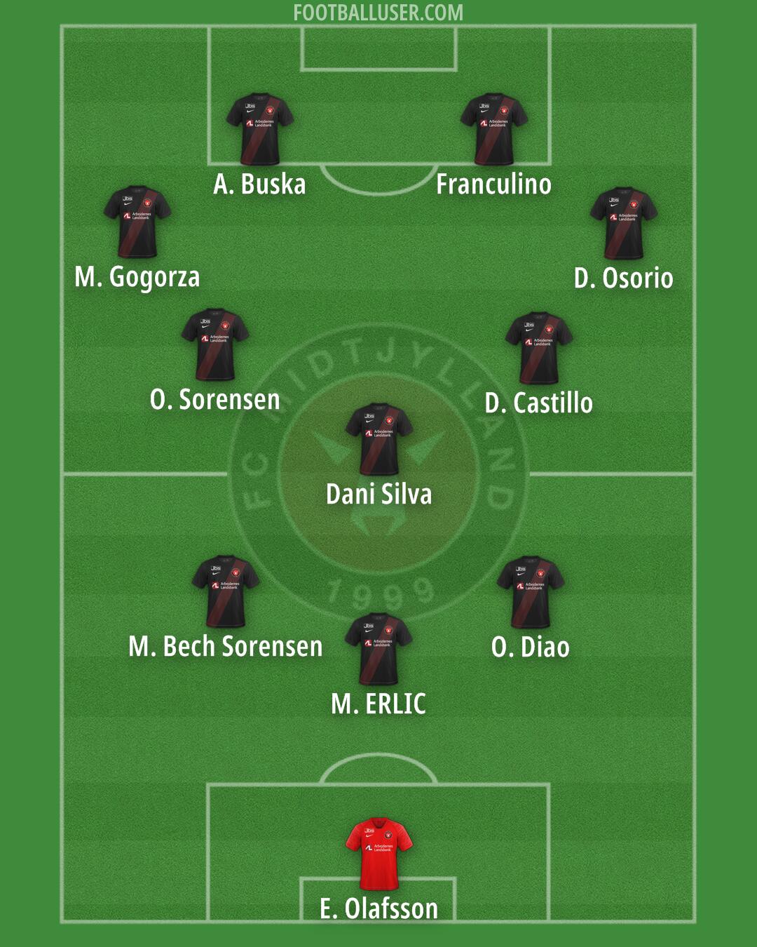 FC Midtjylland Formation 2025