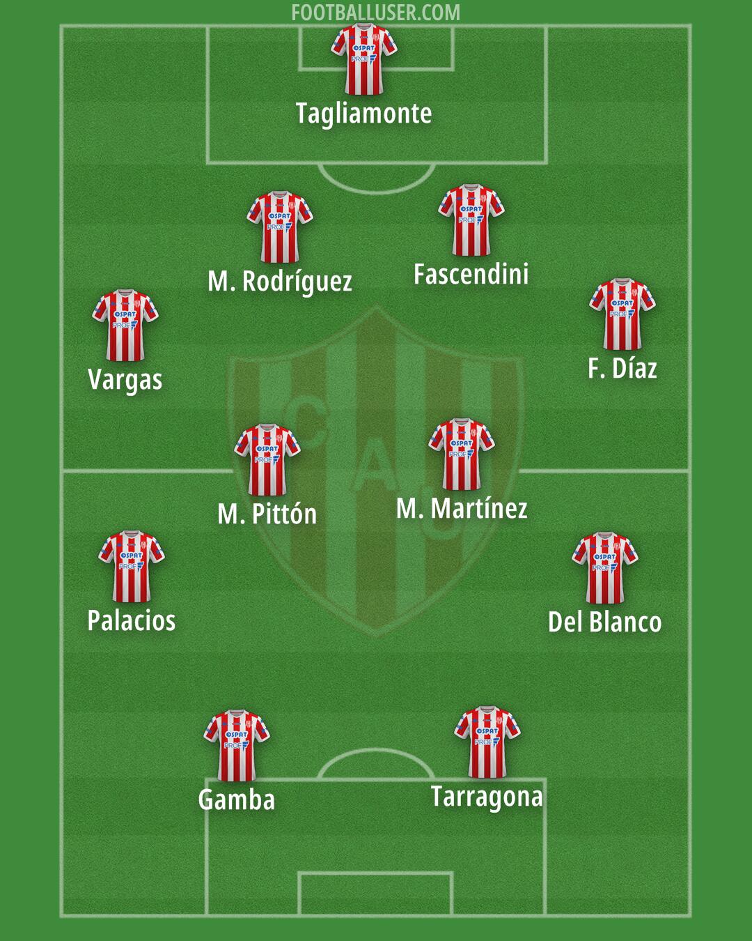 Unión (SF) Formation 2025
