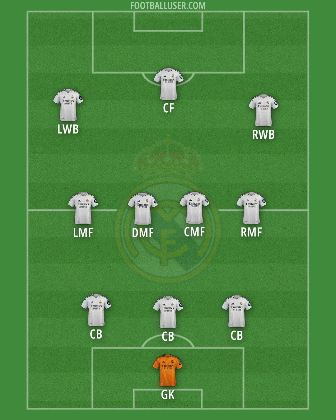 Real Madrid Formation 2025