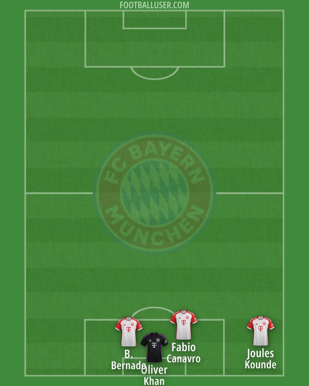 FC Bayern Formation 2025