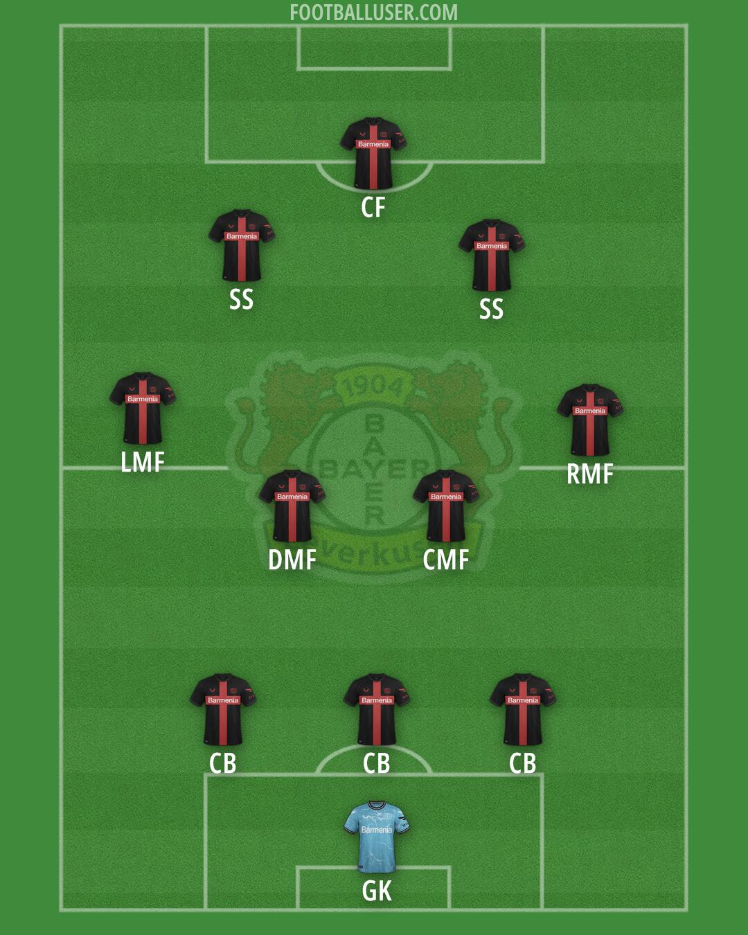 Bayer Leverkusen Formation 2025