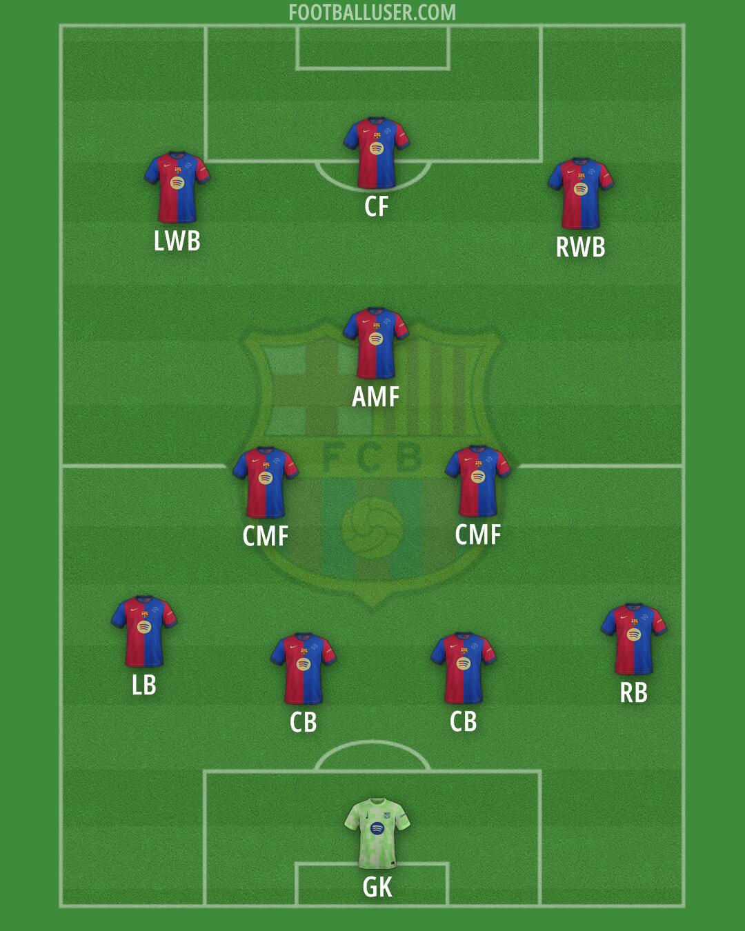 Barcelona Formation 2025