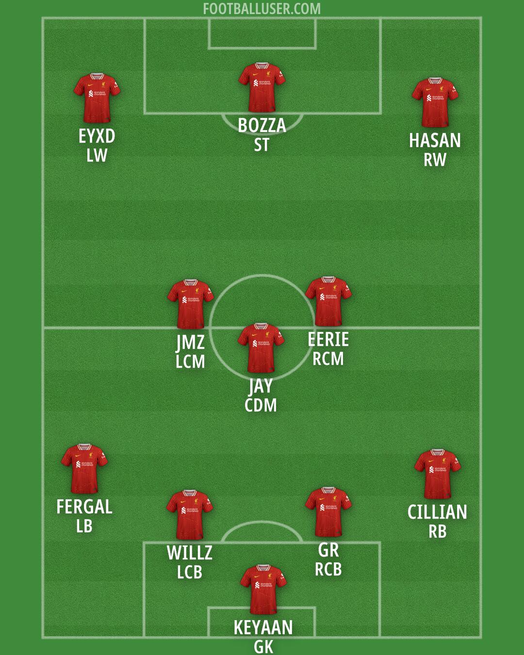 Liverpool Formation 2025