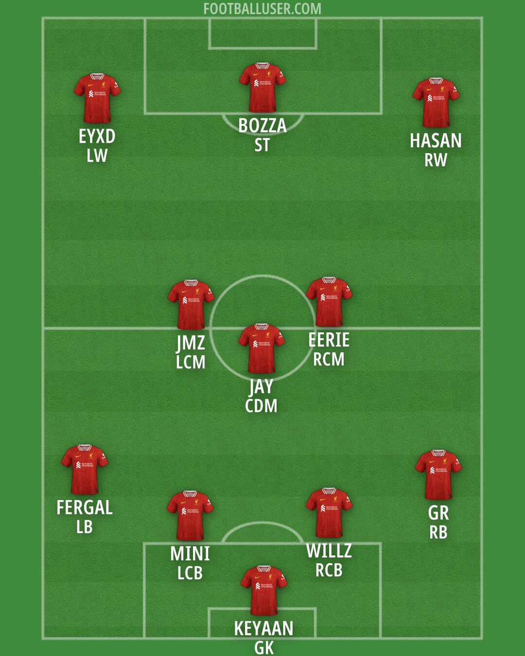 Liverpool Formation 2025
