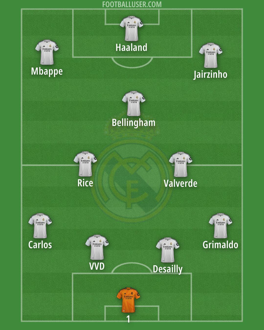 Real Madrid Formation 2025