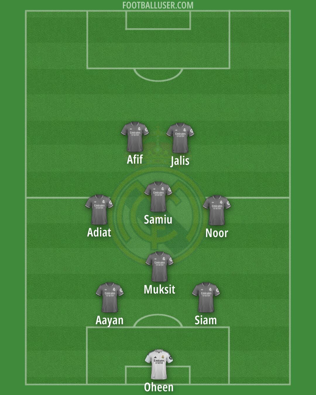 Real Madrid Formation 2025