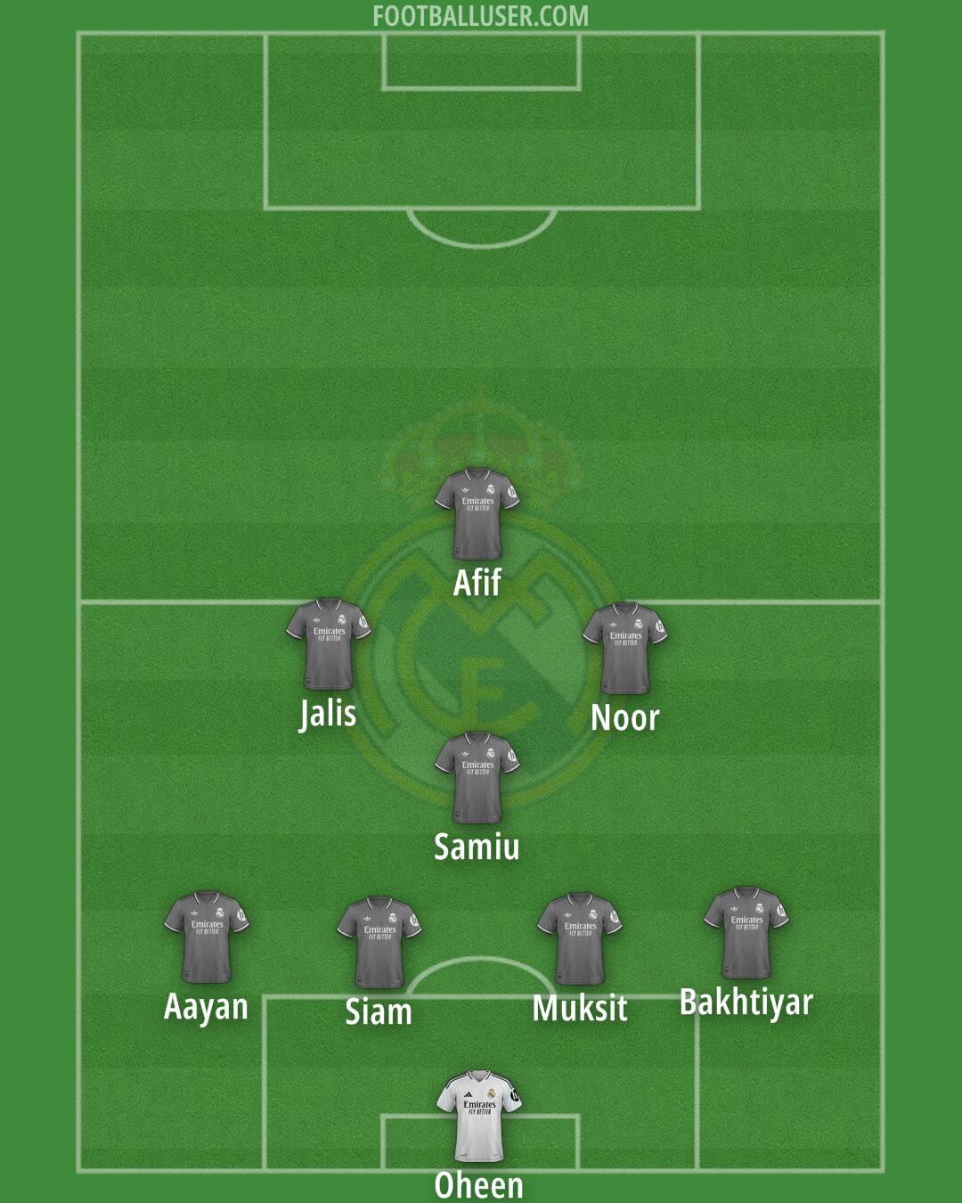 Real Madrid Formation 2025