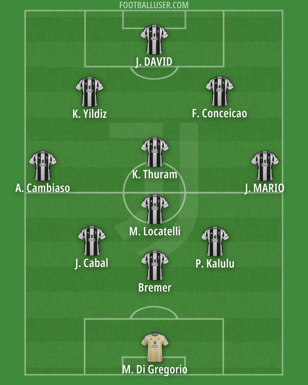 Juventus Formation 2025