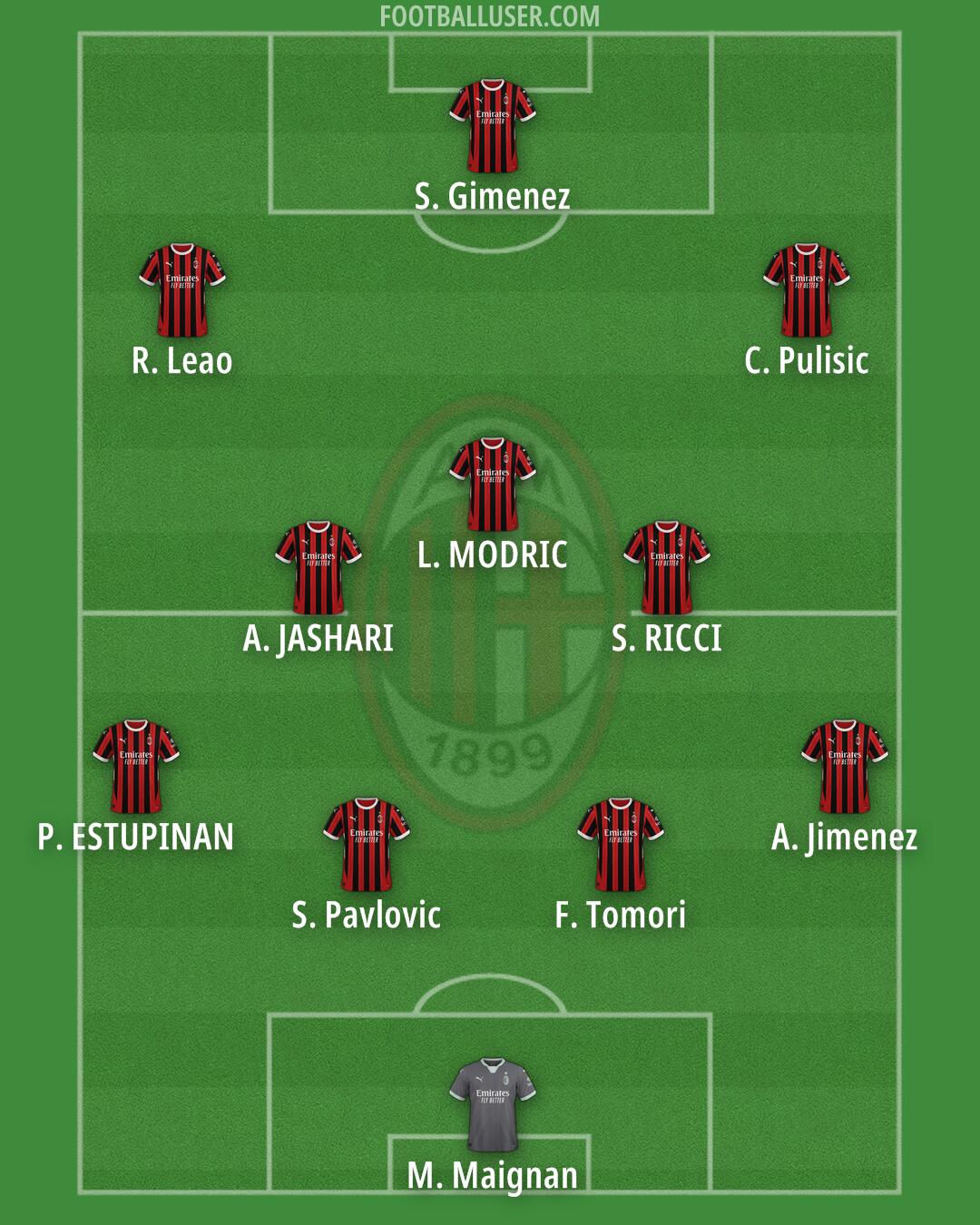 Milan Formation 2025
