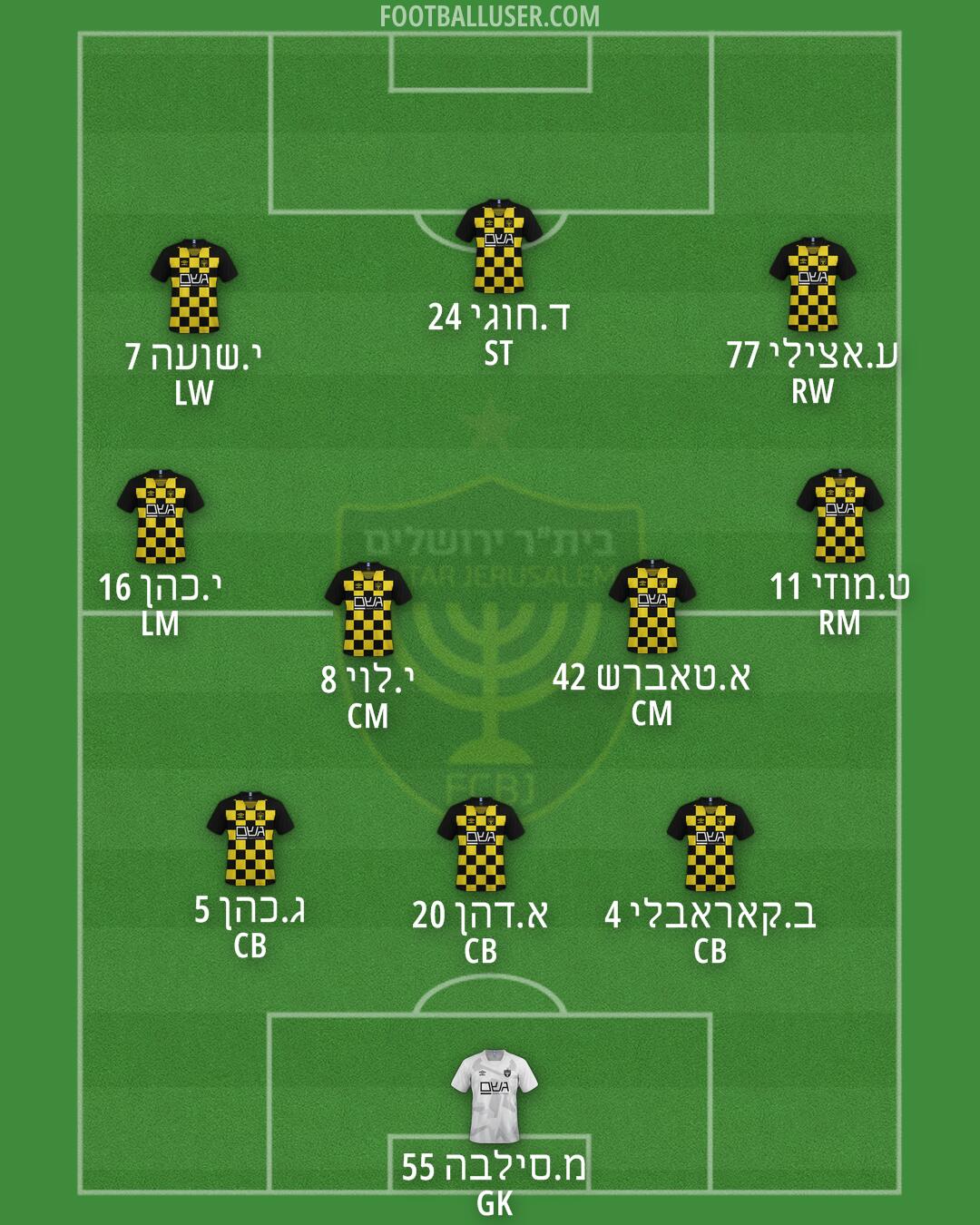 Beitar Jerusalem Formation 2025