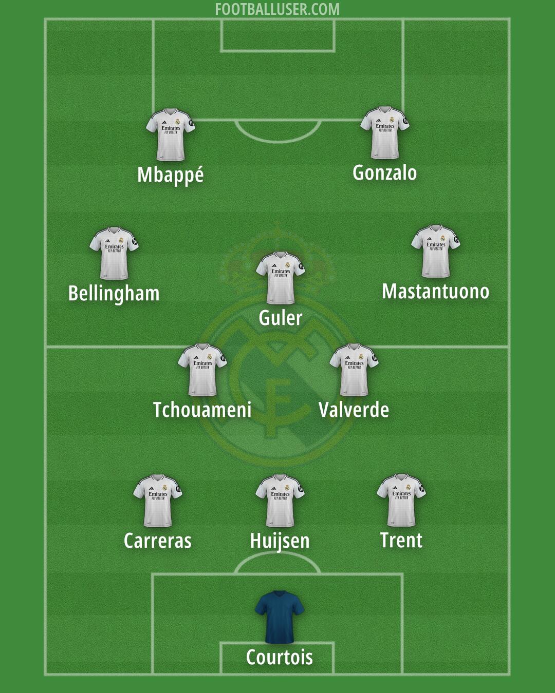 Real Madrid Formation 2025