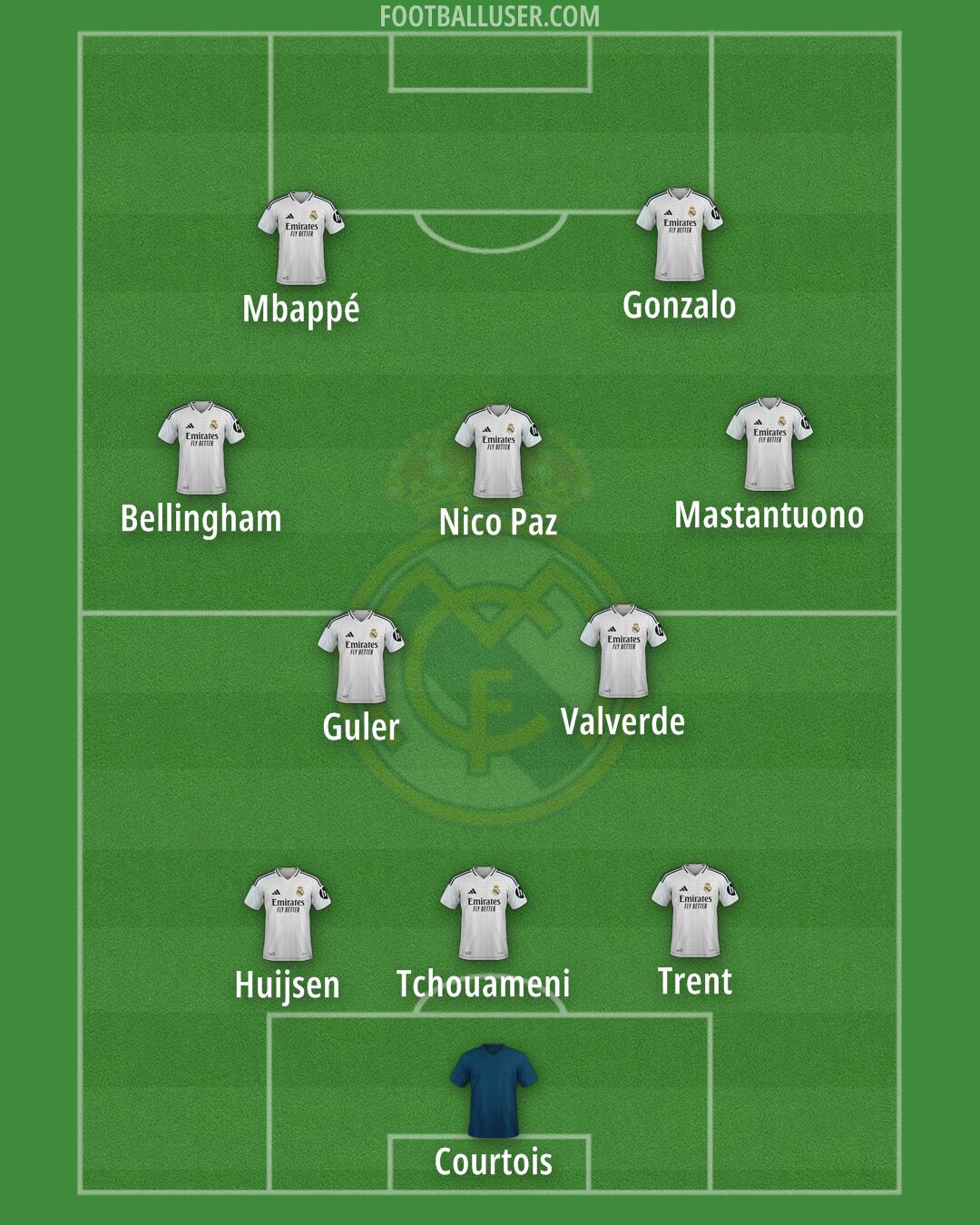 Real Madrid Formation 2025