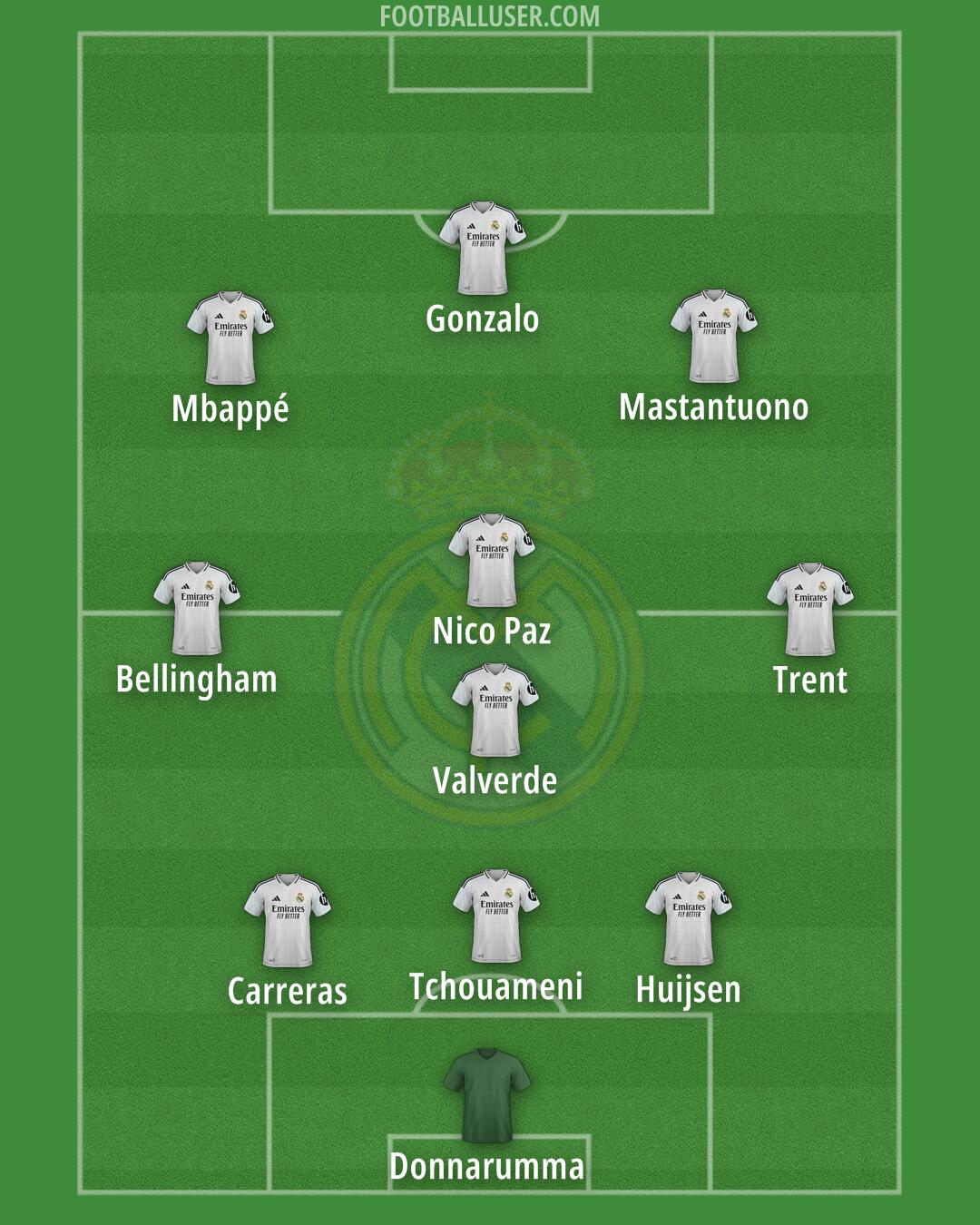Real Madrid Formation 2025