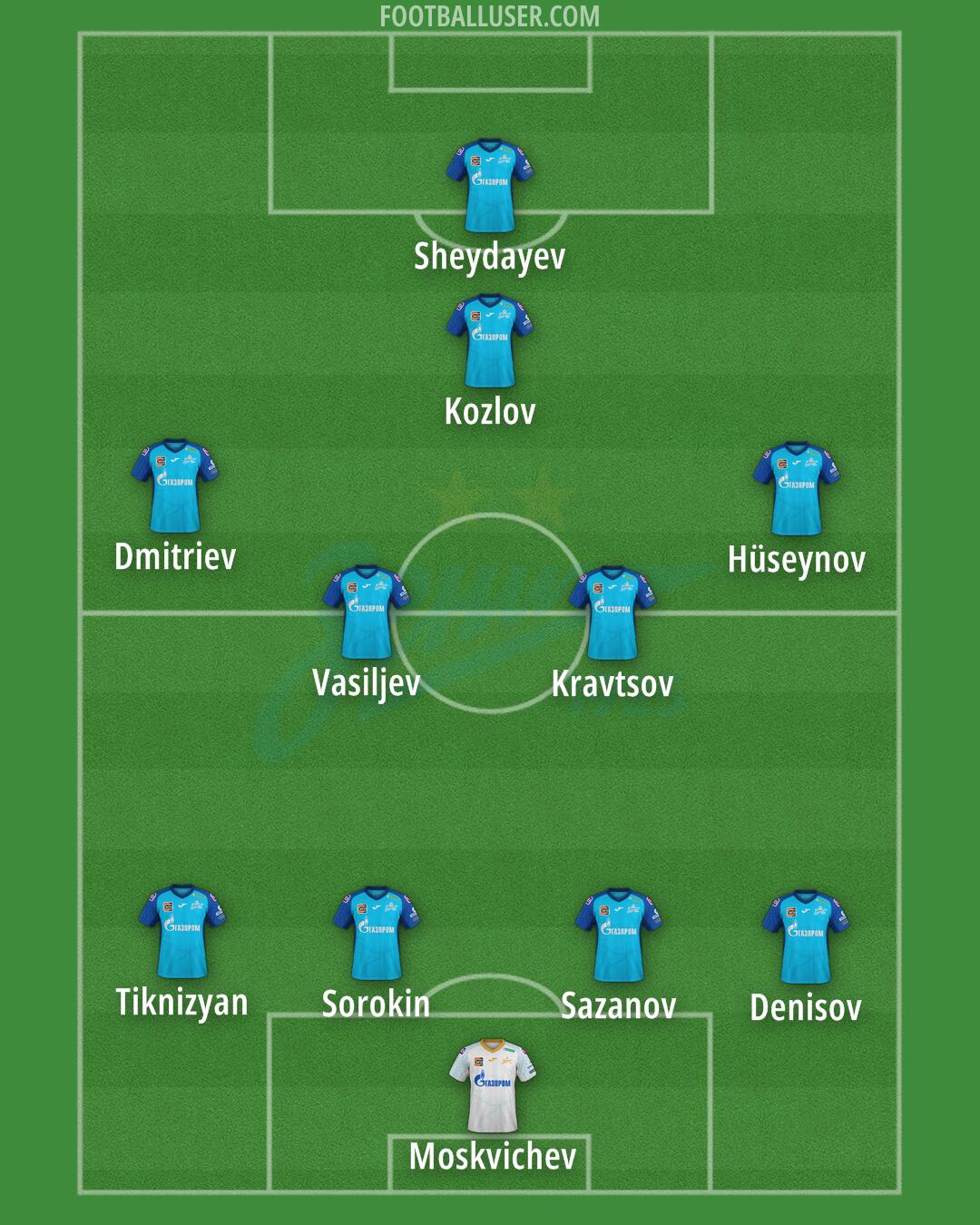 Zenit Formation 2025
