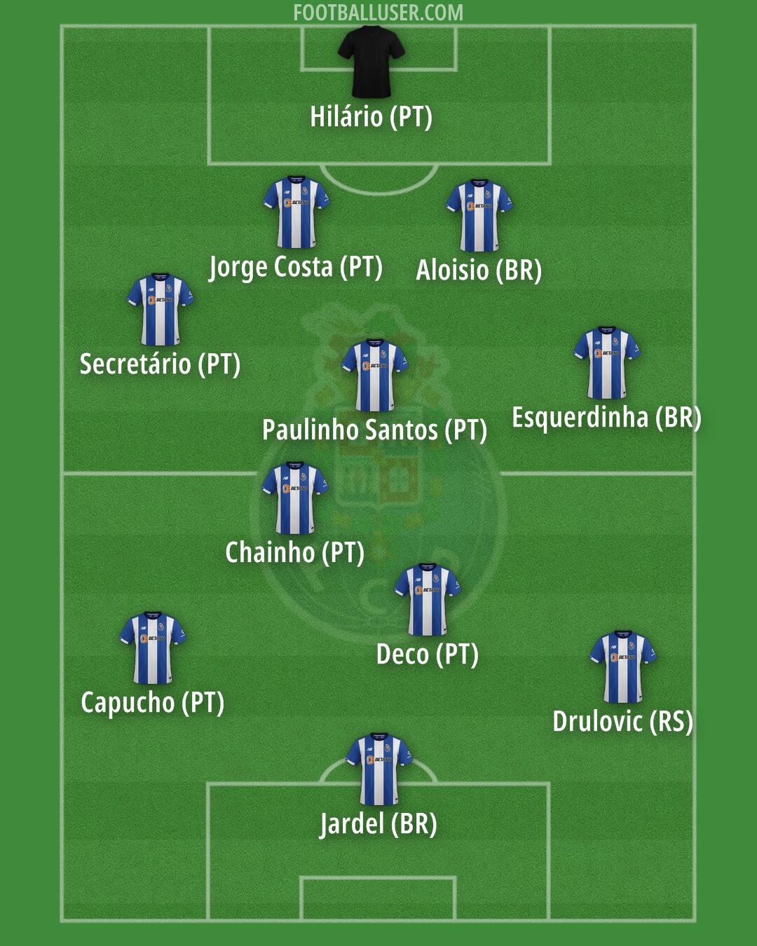 FC Porto Formation 2025