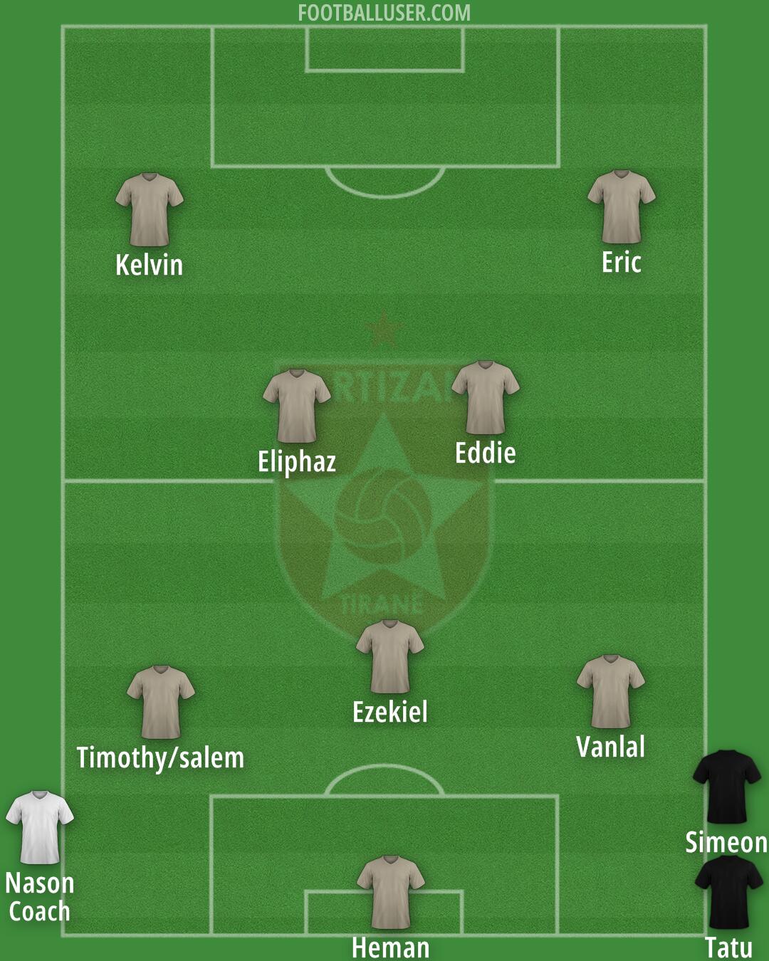 FK Partizani Formation 2025