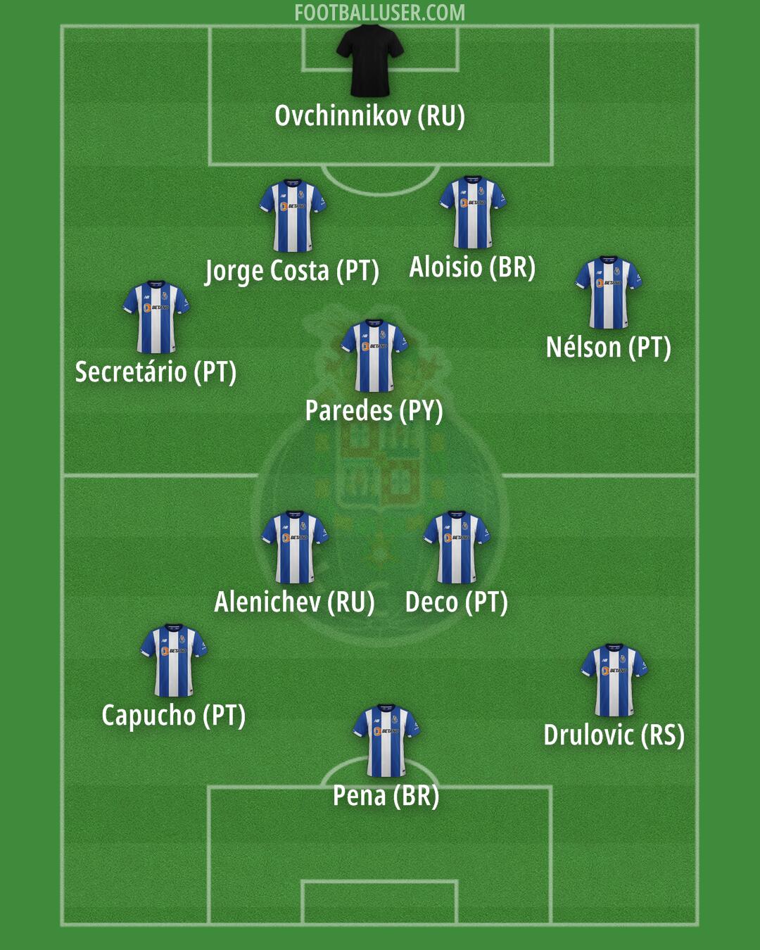 FC Porto Formation 2025
