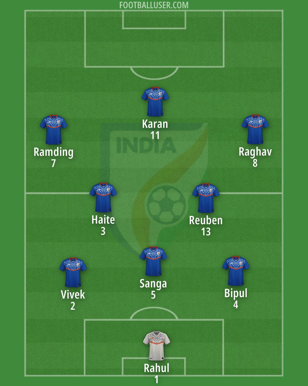 India Formation 2025